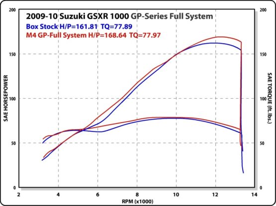 Black GP Full Exhaust w/ Stainless Tubing - Image 2