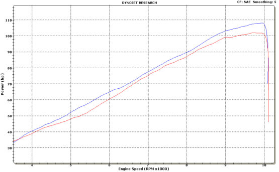 Graves Carbon & Titanium Full Exhaust Black Fits FZ-07/MT-07/XSR700/R7 - Image 2