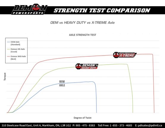 Demon Heavy-Duty Front Axle Arctic Cat 2006-2014 Left or Right - Image 2
