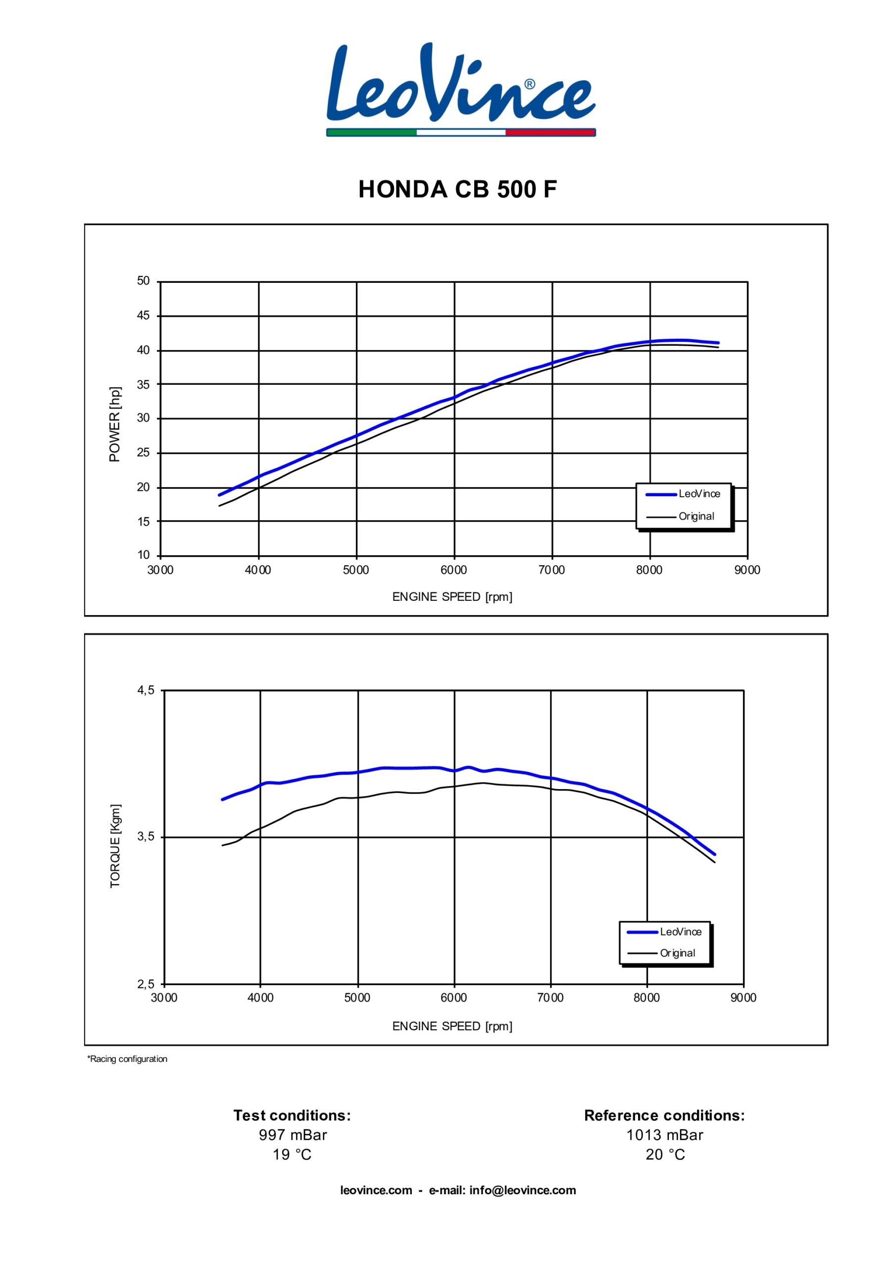 GP Corsa Evo Carbon Fiber Slip On Exhaust Muffler - Image 6