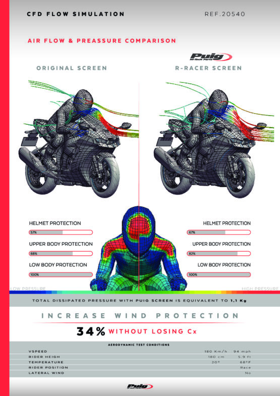 12-1/2" Clear Racing Windscreen - Image 4