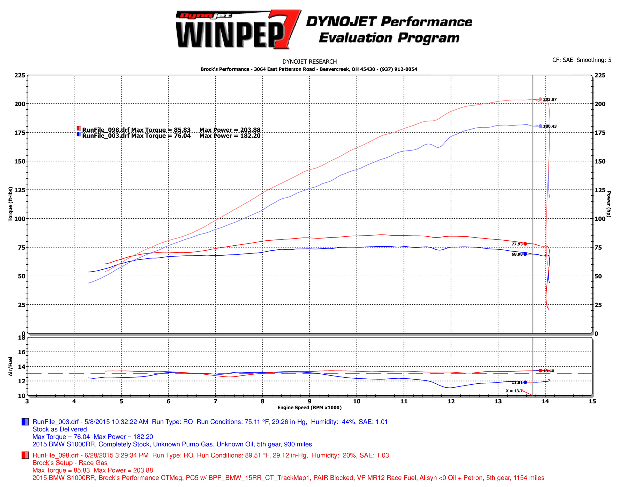 Brock's CT Megaphone Titanium Full Exhaust Silver Fits 15-16 BMW S1000RR - Image 6