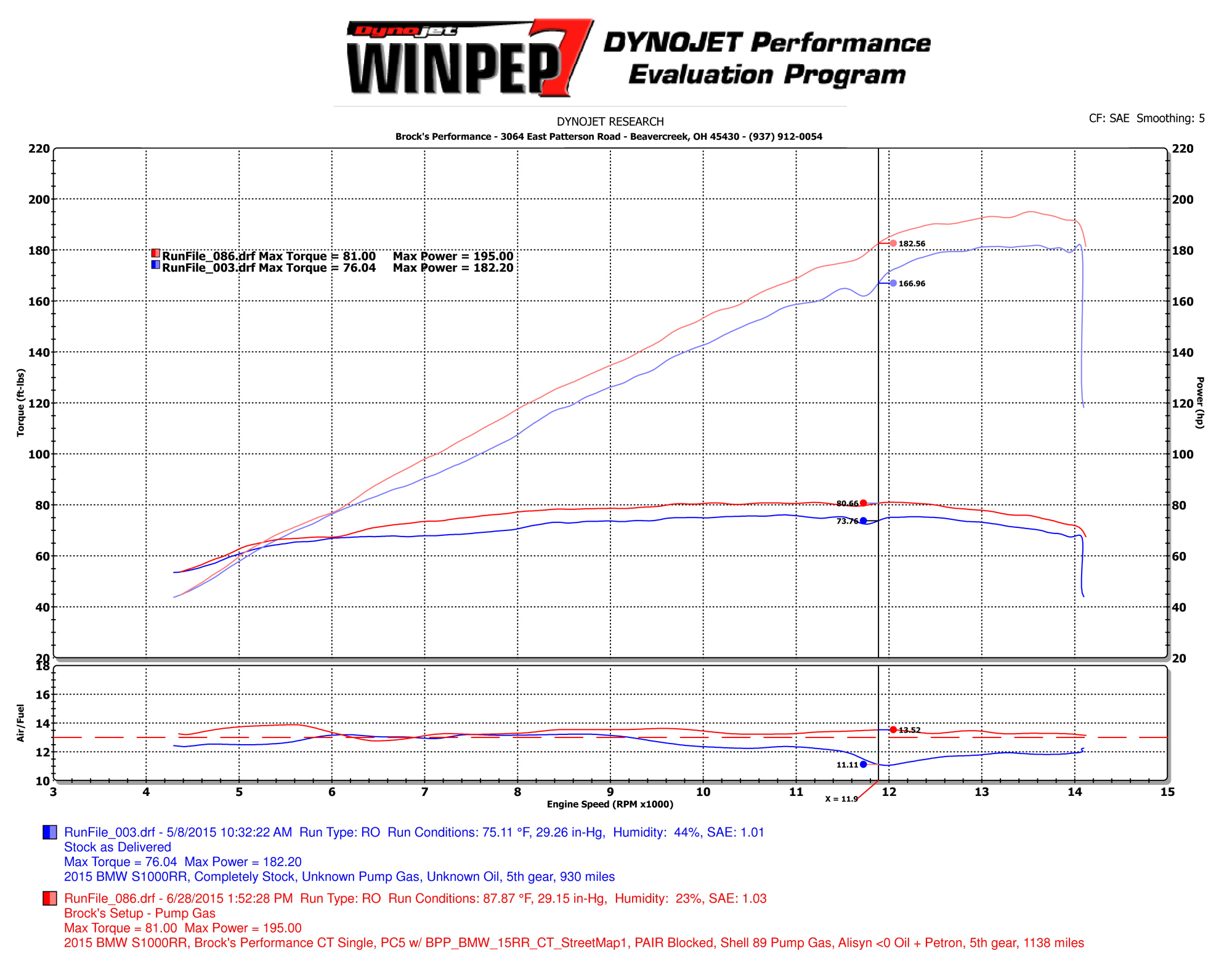Brock's CT Single Titanium Full Exhaust Silver Fits 15-18 BMW S1000R S1000RR - Image 6