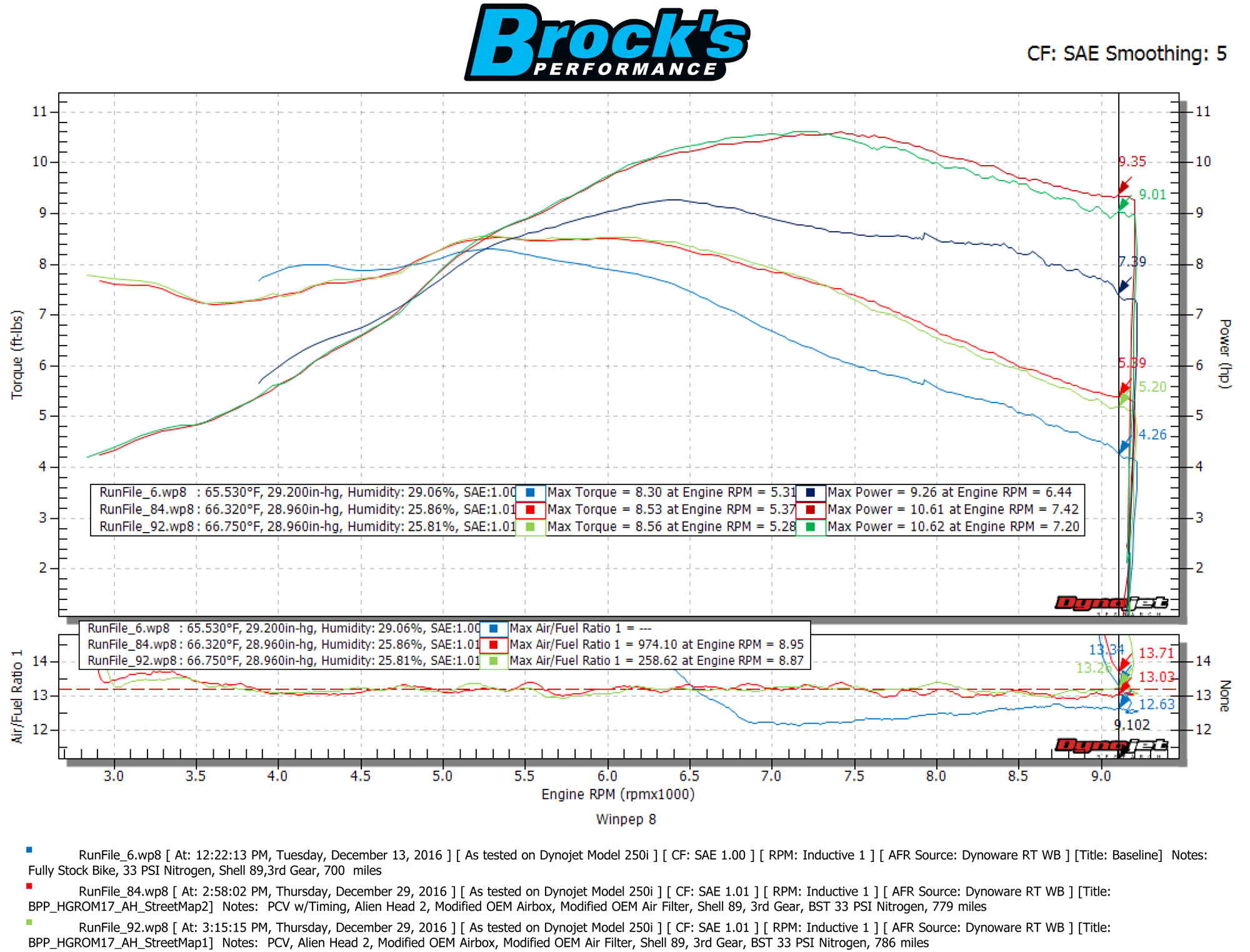 ShortMeg 2 Black Full Exhaust - Image 3