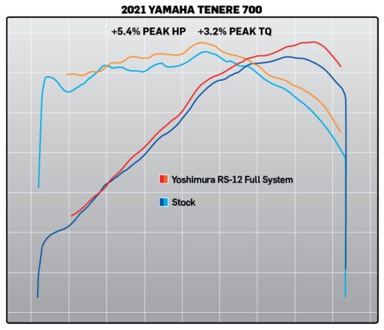 Yoshimura RS-12ADV Full Exhaust SS/CF Works Fits 21+ Yamaha Tenere 700 - Image 10