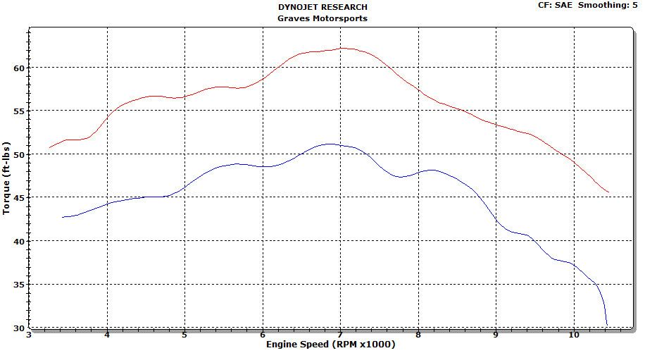 Titanium Full Exhaust - Image 9