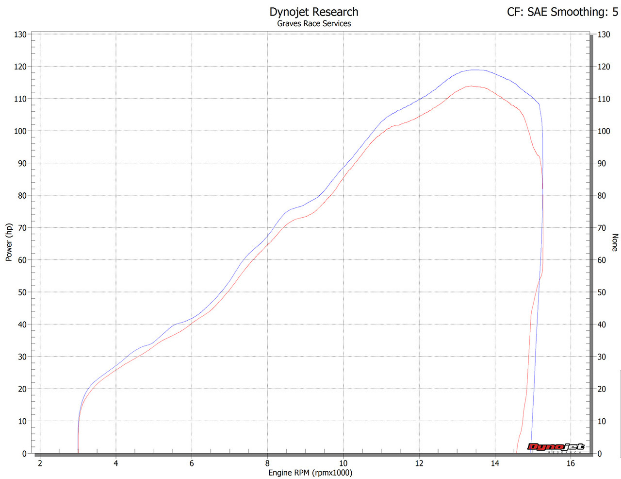 Slip On Titanium Exhaust - Image 4