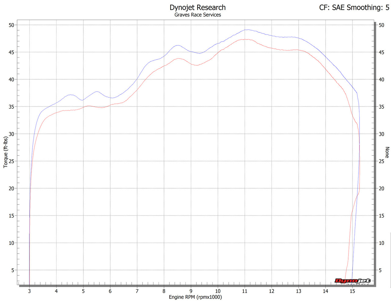 Slip On Titanium Exhaust - Image 5