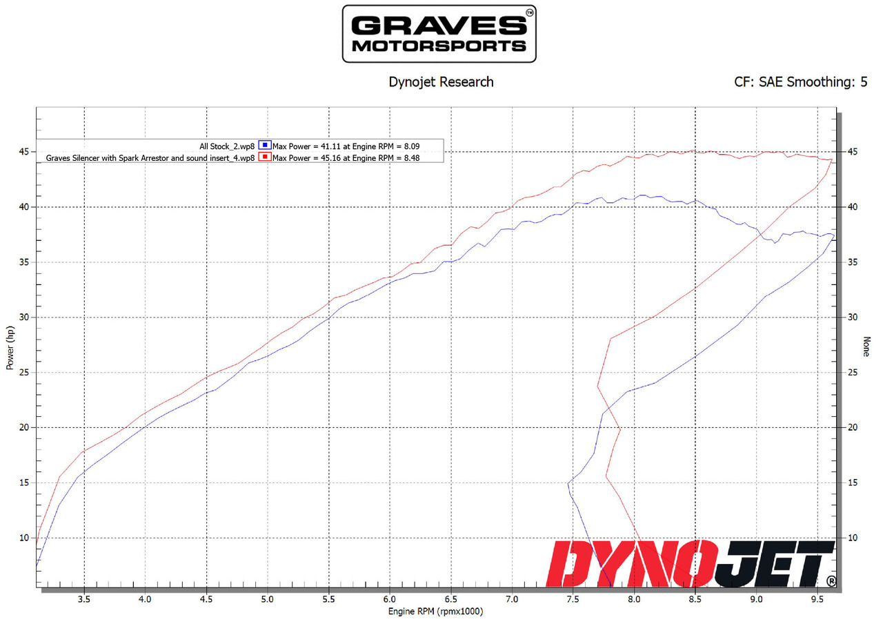 Titanium Slip On Exhaust - Image 7