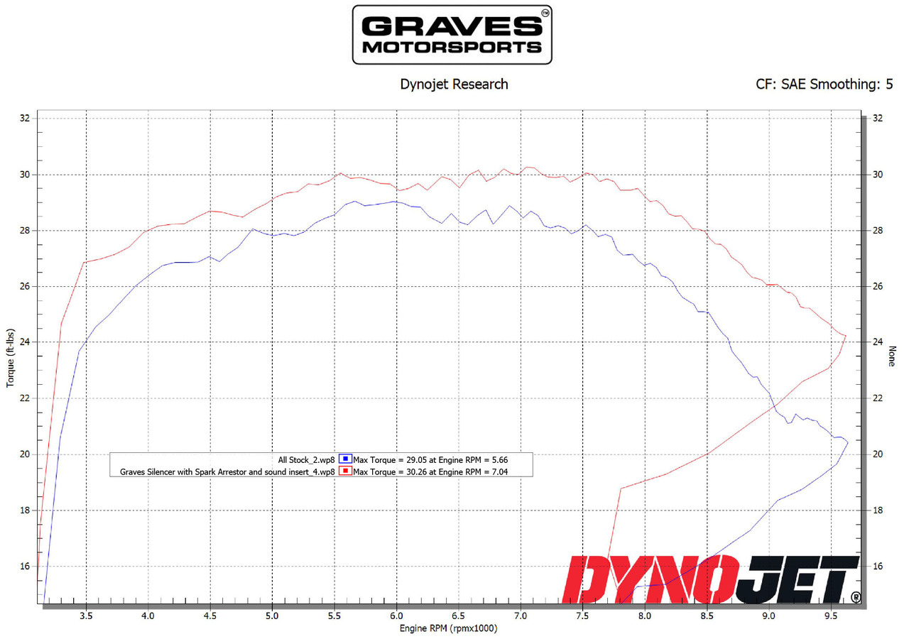 Titanium Slip On Exhaust - Image 8