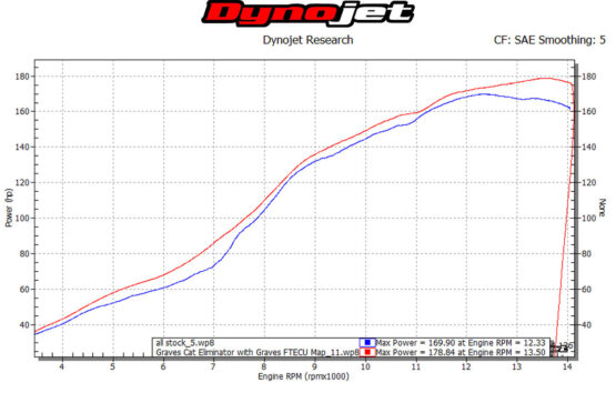 Graves Carbon Fiber Slip-On Exhaust w/ Link Pipe For 15+ Yamaha R1 - Image 4