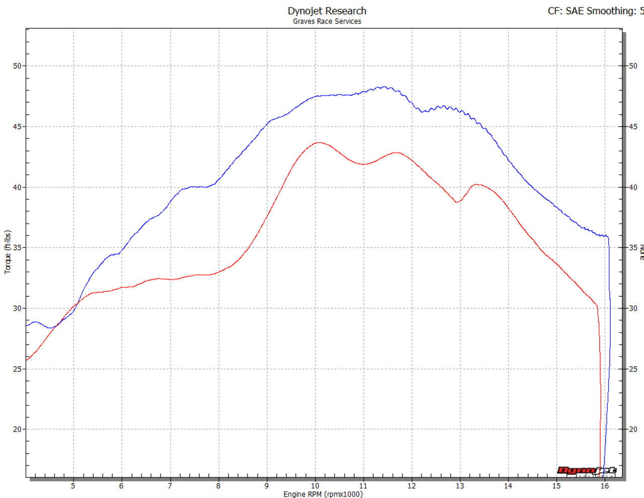 Works 7 Carbon Fiber Titanium Full Exhaust - Image 7