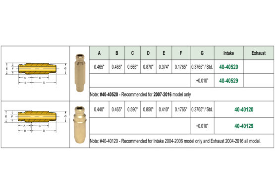 C674 Bronze Intake or Exhaust Valve Guide - Image 2