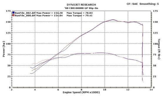 Black GP Slip On Exhaust w/ Link Pipe by M4 Fits 08-16 Honda CBR1000RR - Image 5