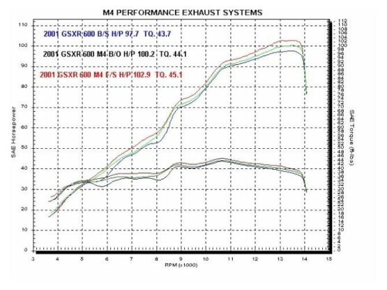 Carbon Fiber Bolt On Exhaust Muffler - Image 3