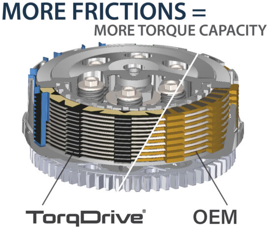 Rekluse Core Manual TorqDrive Clutch Kit Fits 01-13 YZ250F, 01-14 WR250F - Image 3