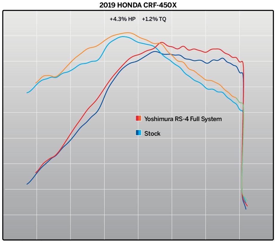 Yoshimura RS-4 Full Exhaust SS-AL-CF Silver Fits 19-21 Honda CRF450X - Image 5